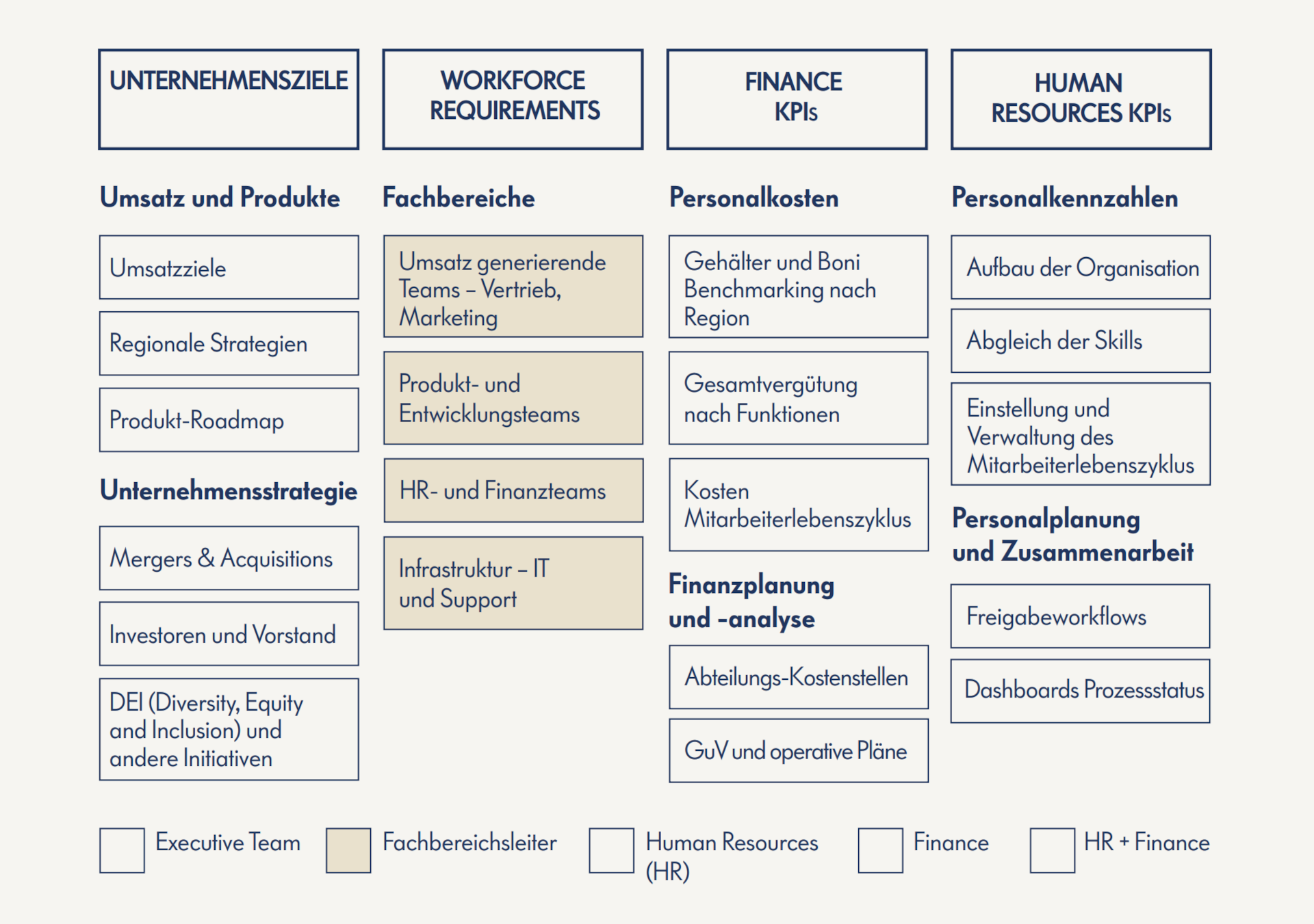 workforce planning interaktive grafik2 screenshot