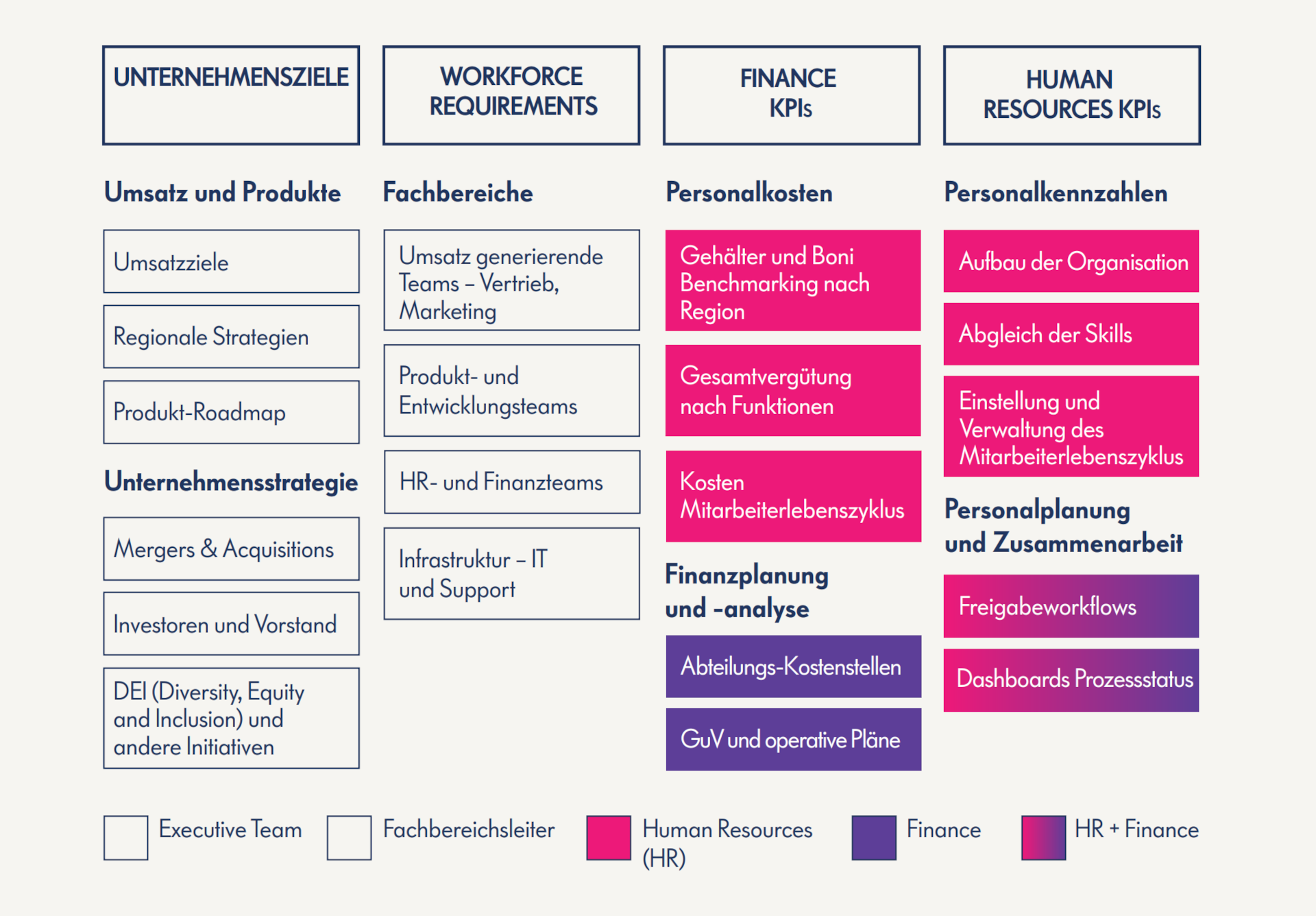 workforce planning interaktive grafik3 screenshot