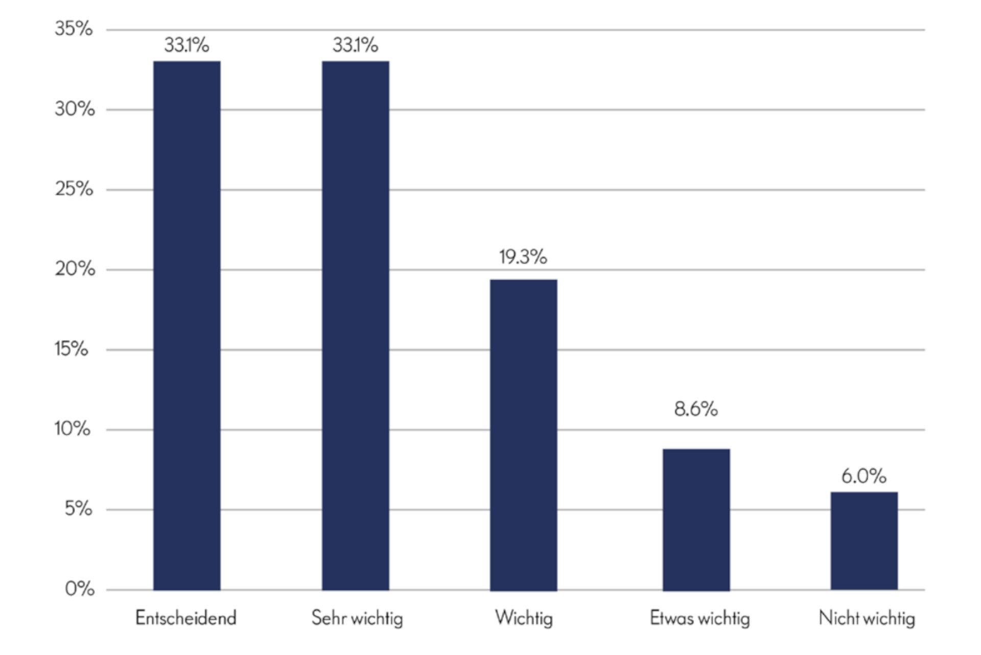 ebook planning for growth de abbildung1