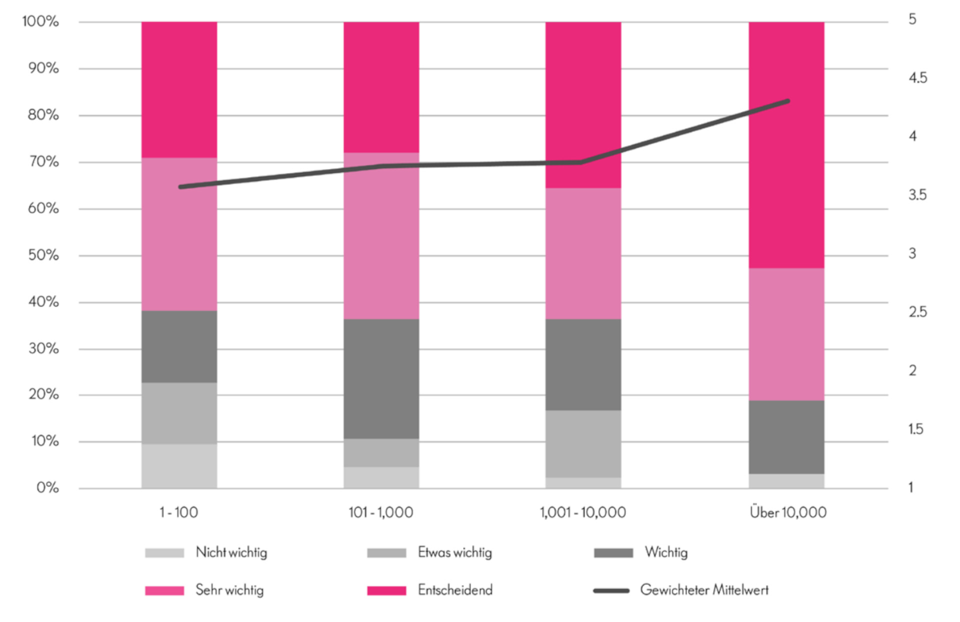 ebook planning for growth de abbildung2