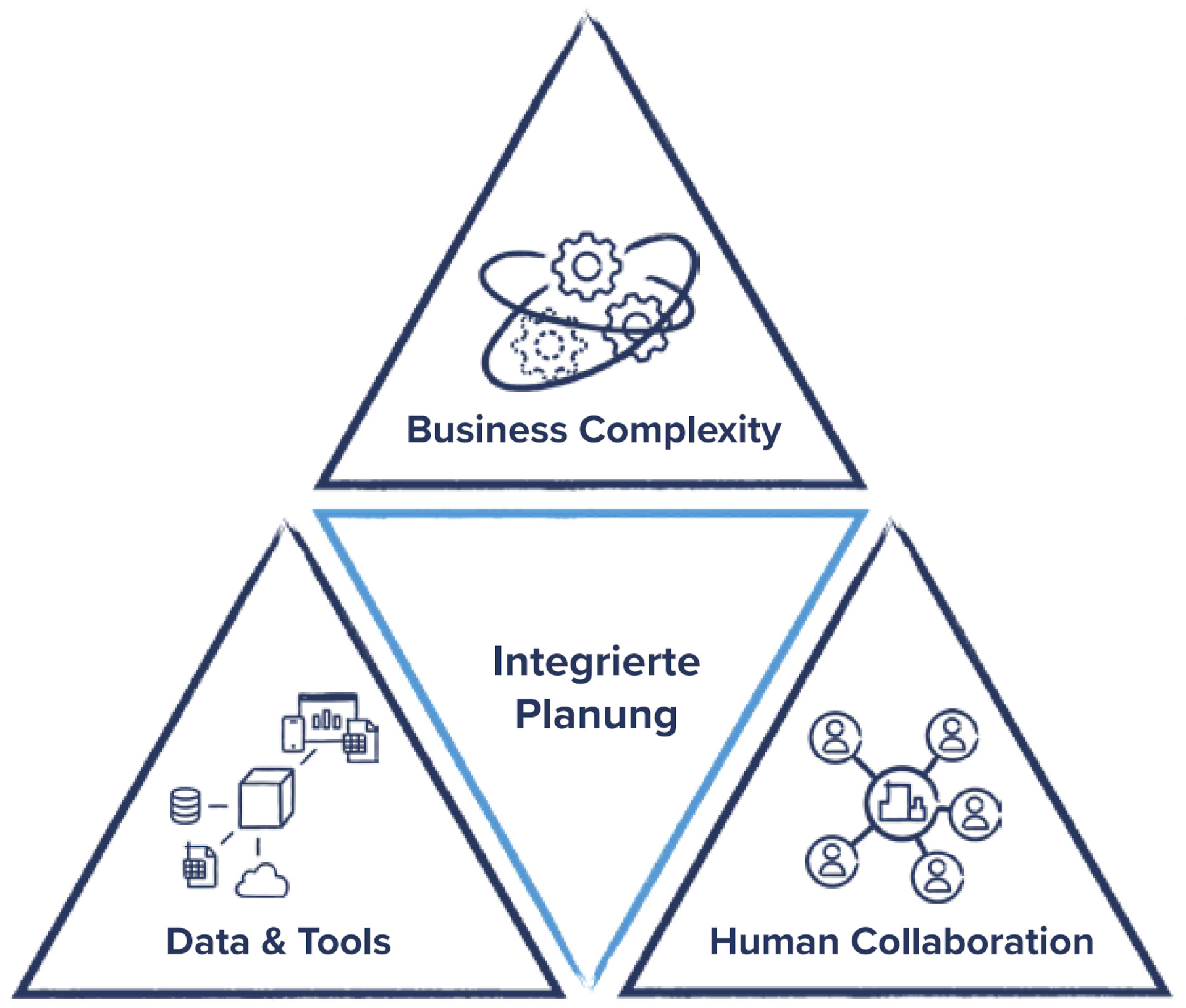 ebook strategic sales planning guide de triangle