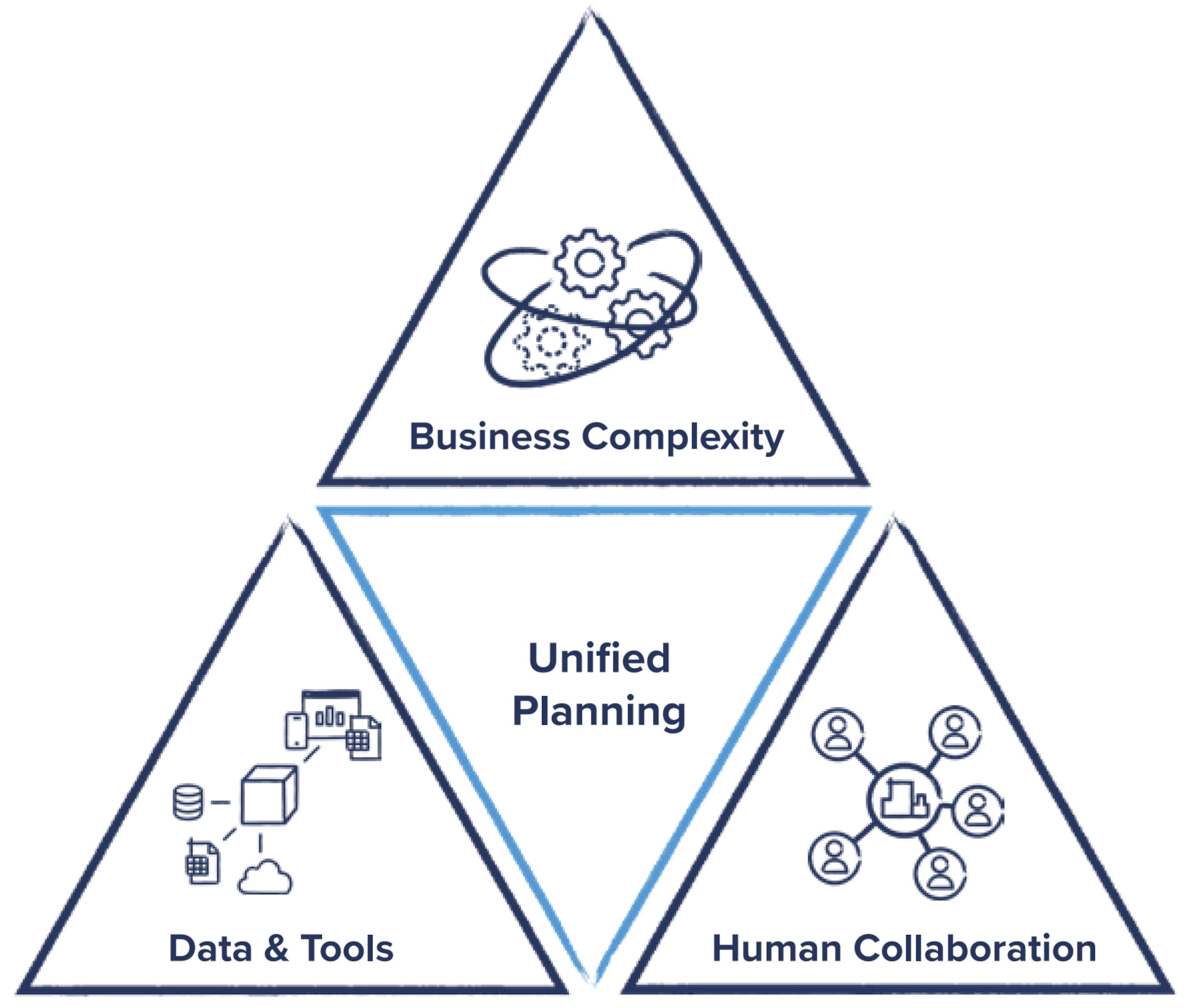 ebook strategic sales planning guide en triangle