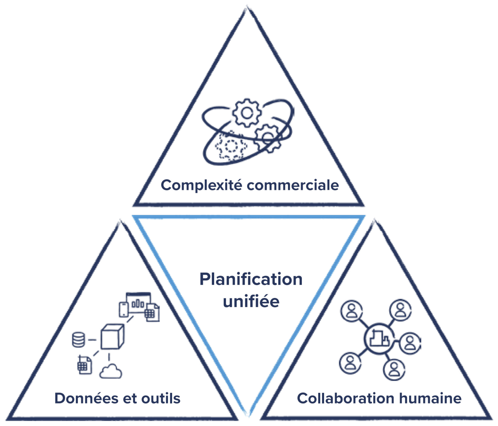 ebook strategic sales planning guide fr triangle