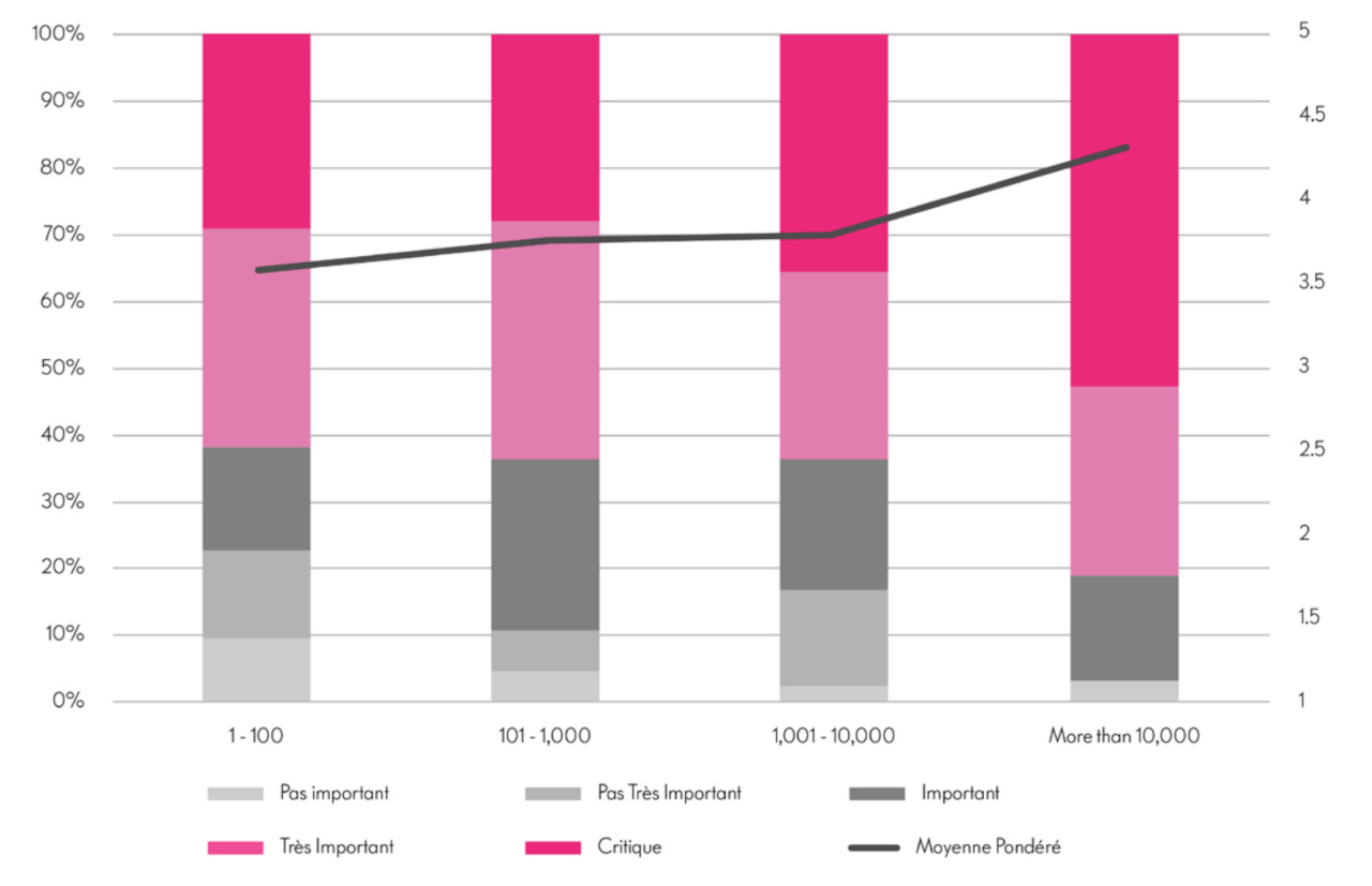 planning for growth ebook figure2 fr