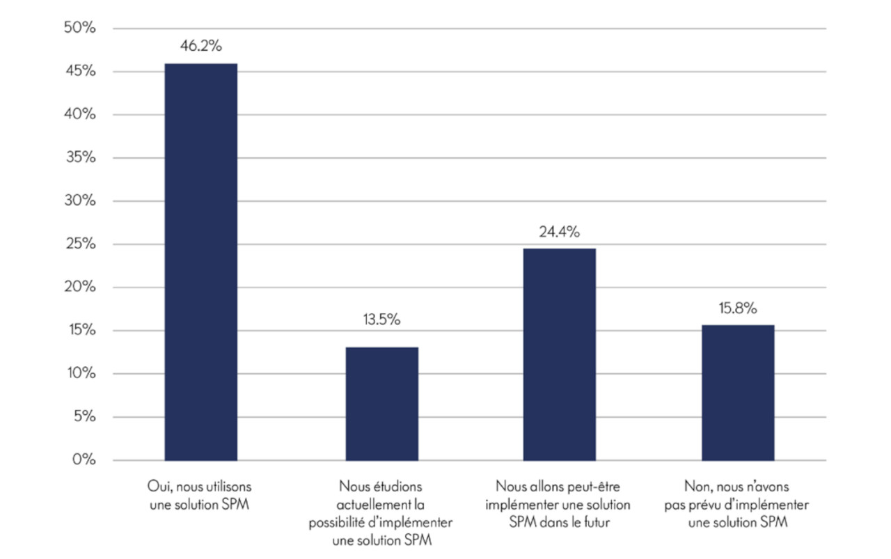 planning for growth ebook figure3 fr