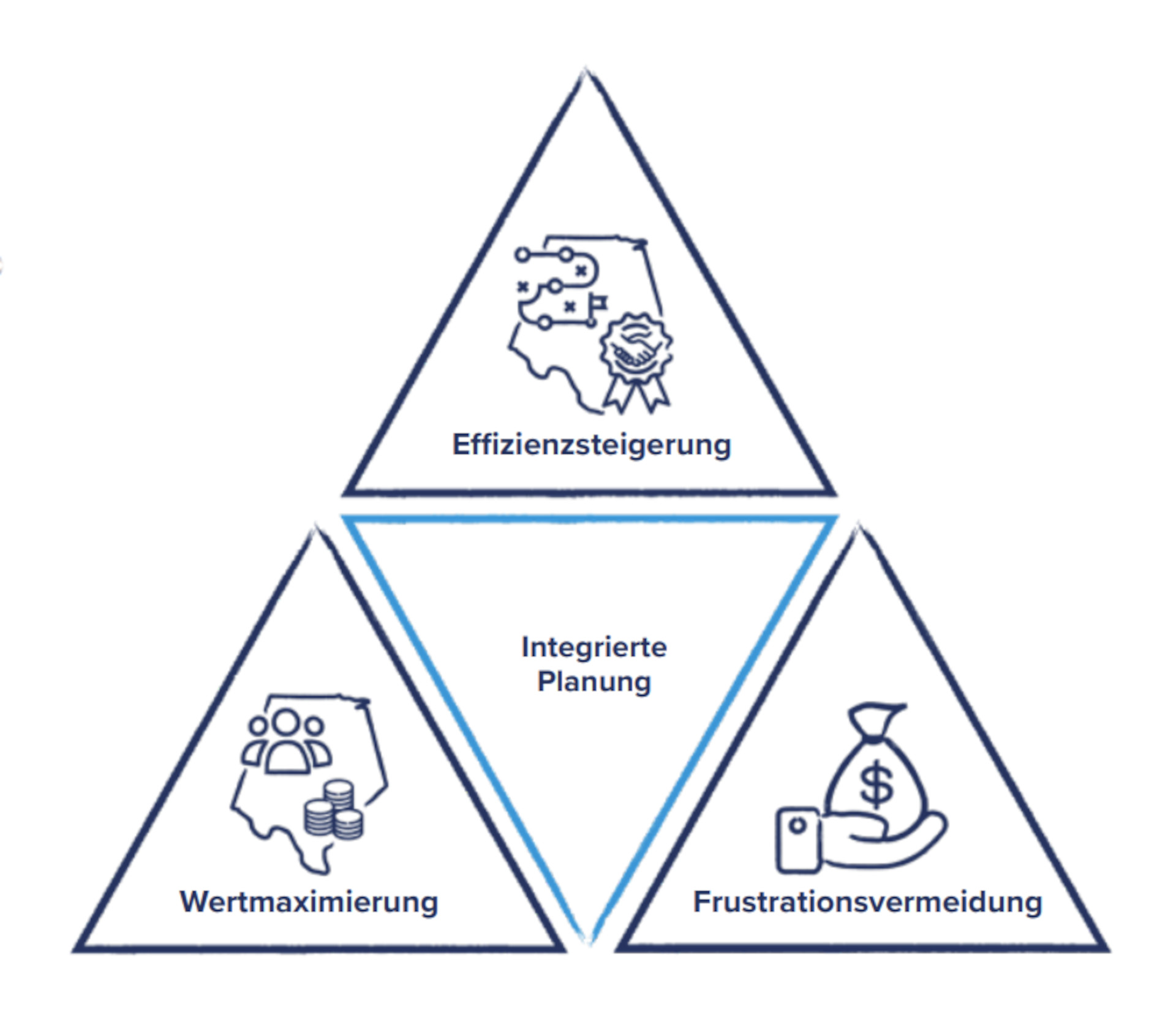 sales territory quota planning de dreieck