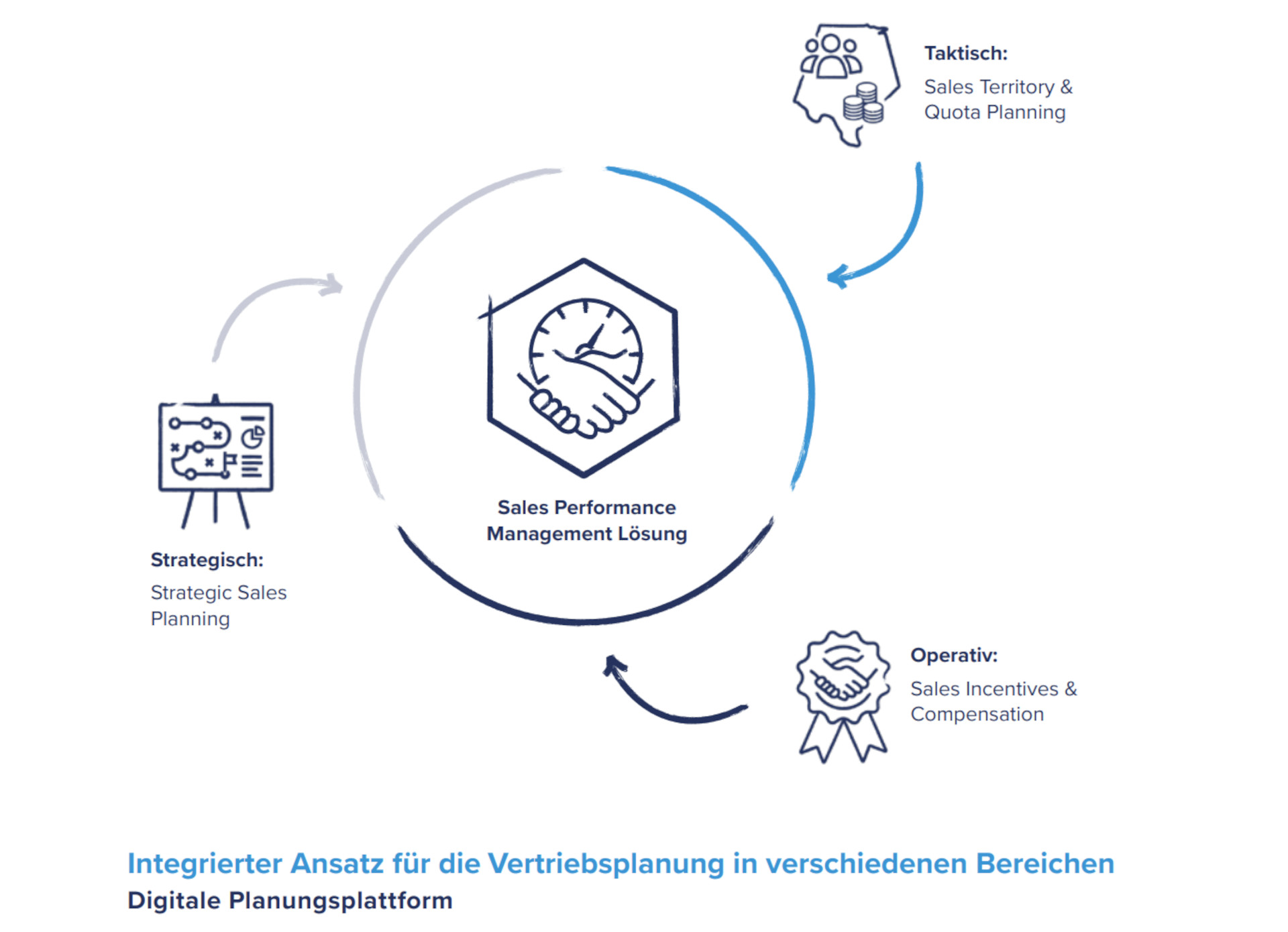 sales territory quota planning de loesung