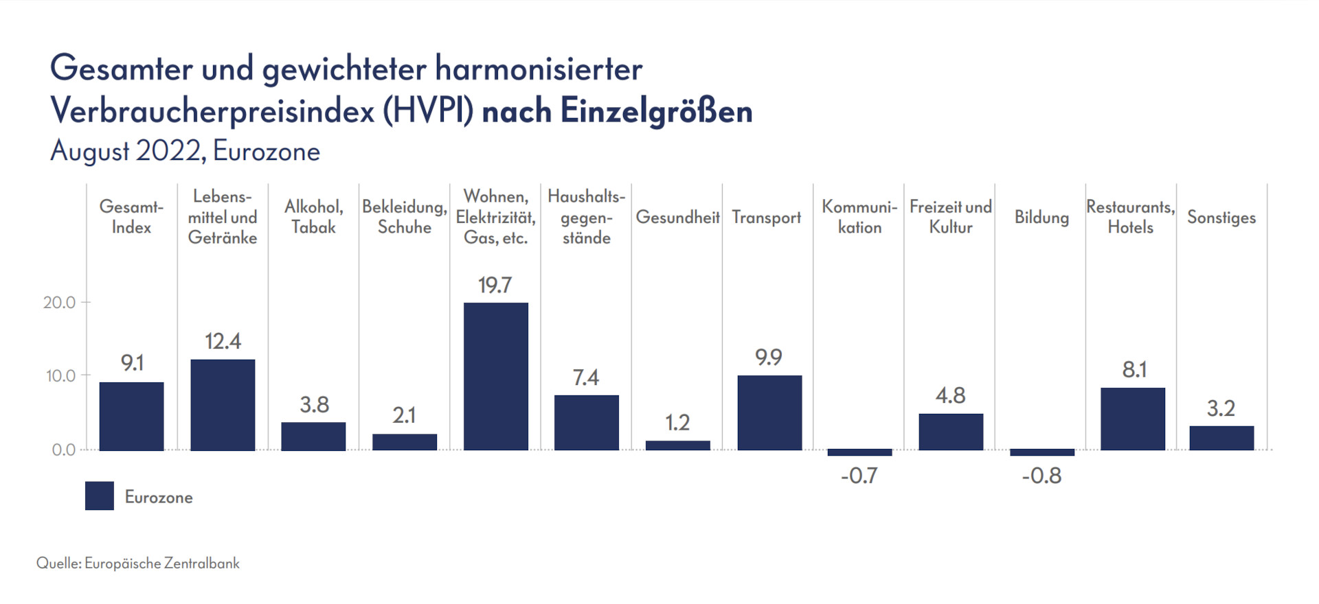 whitepaper adapting to an inflationary environment cpi de