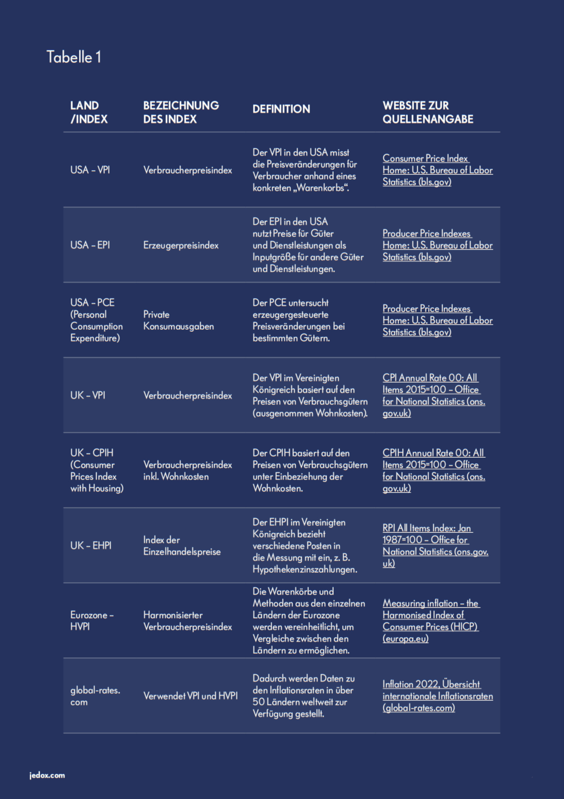 whitepaper adapting to an inflationary environment table1 de scaled