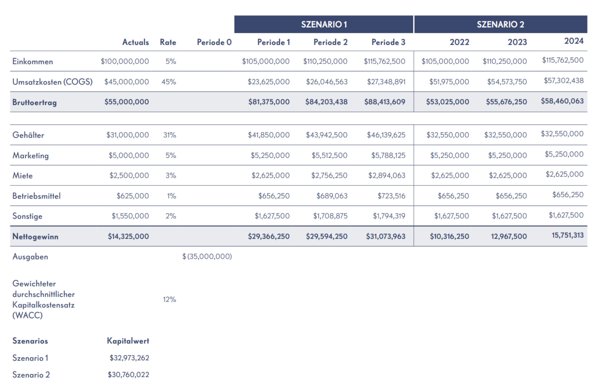 whitepaper adapting to an inflationary environment table2 de