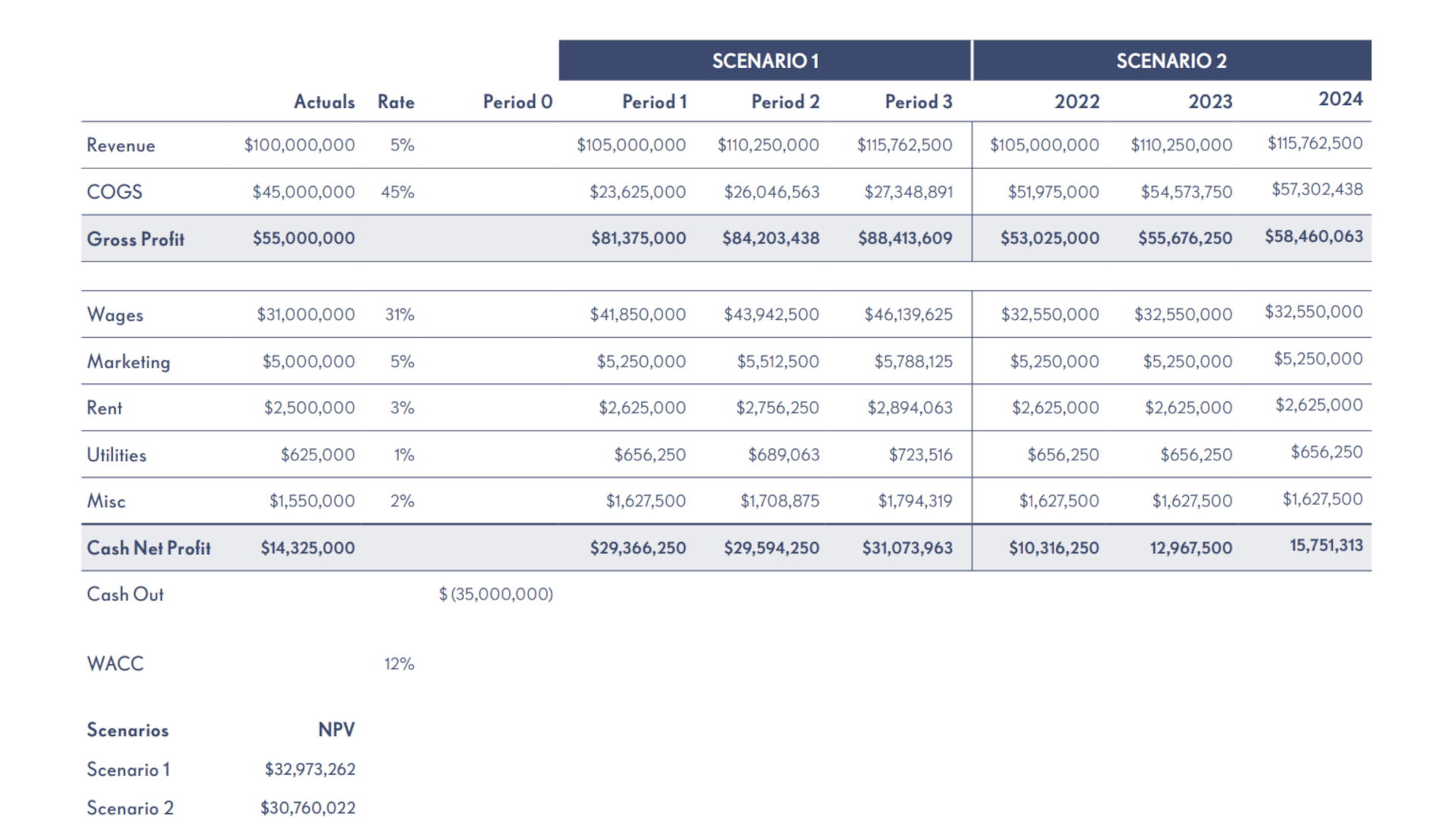 whitepaper adapting to an inflationary environment table2