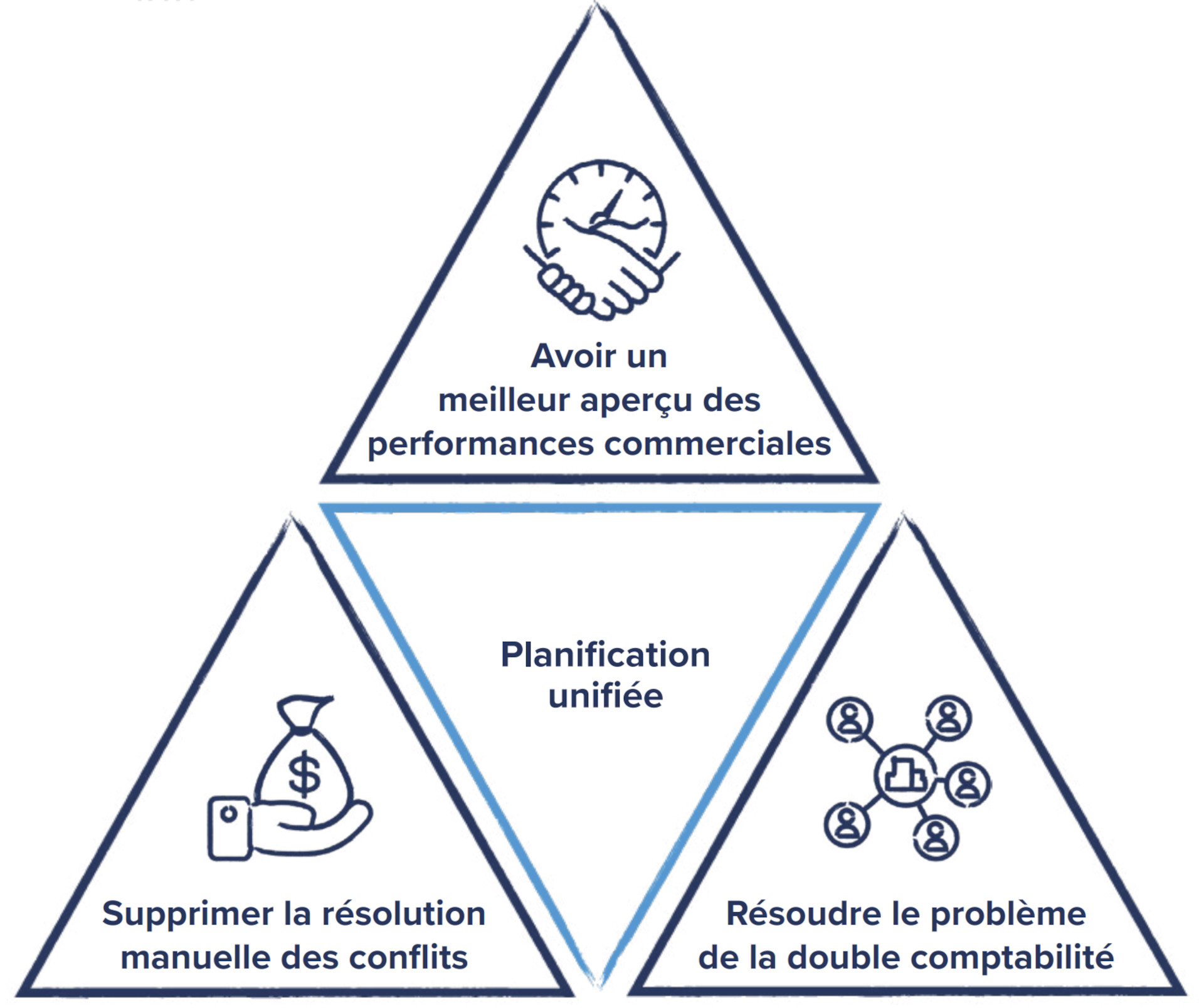 whitepaper sales incentives and compensation guide fr triangle unified planning