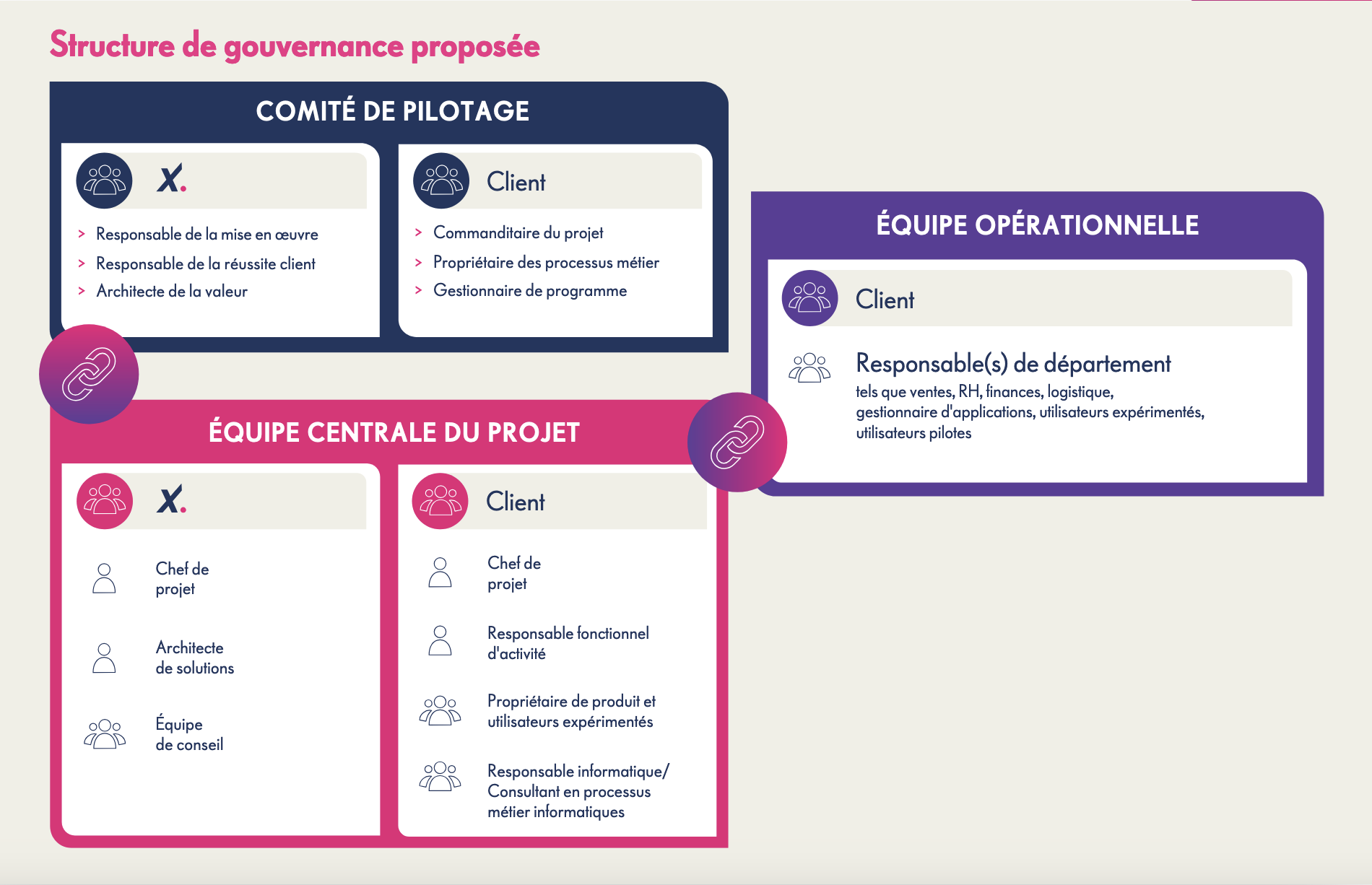 whitepaper change management proposed governance structure fr