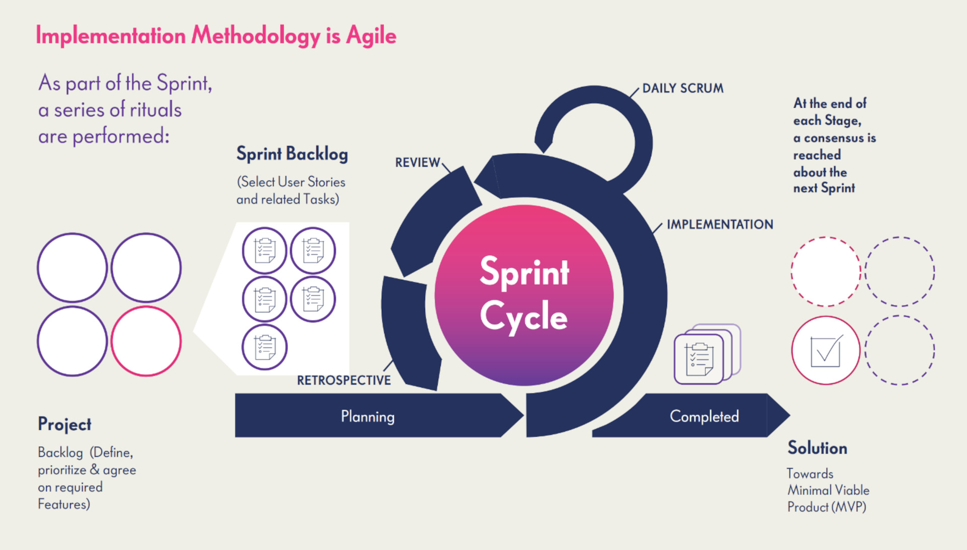 whitepaper change management sprint cycle