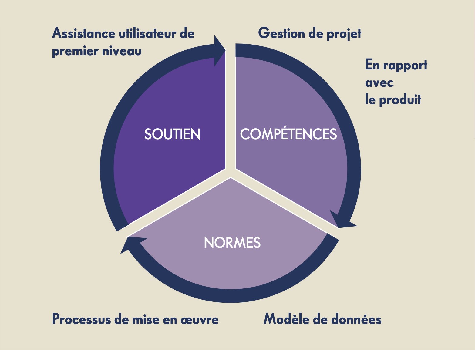 whitepaper change management support skill standards fr